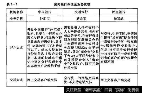 表3-3 国内银行保证金业务比较