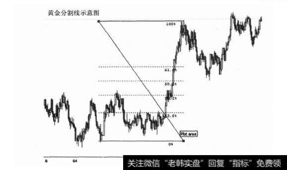 黄金分割示意图