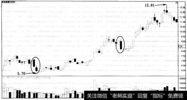 散户想要战胜庄家,先要战胜自己