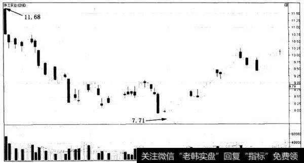 散户斗庄的细节之模仿庄家,散户也试盘