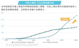 〈基金开箱文〉景顺环球消费趋势基金(原景顺消闲基金)抢先看