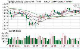 <em>菲利华</em>启动7.3亿元定增 扩产集成电路及军工材料