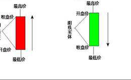 大阳线和大阴线的区别是什么？如何更好地运用大阳线和大阴线？