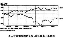 怎样进行配对交易？配对交易投资收益如何？有哪些投资技巧？ 