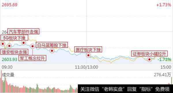 医药下跌，毛衣战发酵；空方就是纸老虎，下跌是加仓时机