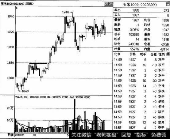 突破重要压力位可持有隔夜仓的原因是什么？