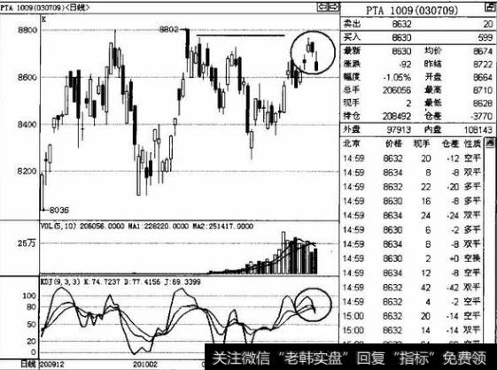 什么是日内投机的操作思路？如何进行日内投机？