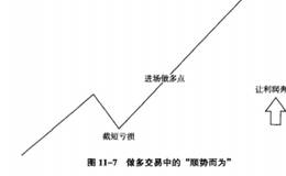 什么是墨菲法则？如何在交易中运用墨菲法则？