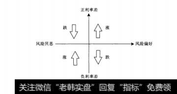 图6-7外汇市场主题行情坐标