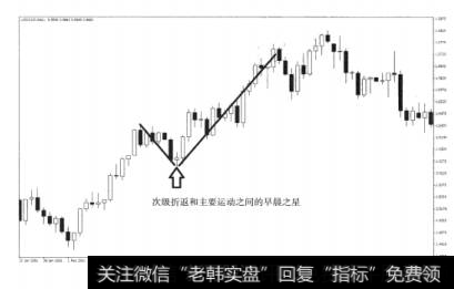 图7-10次级折返与早晨之星