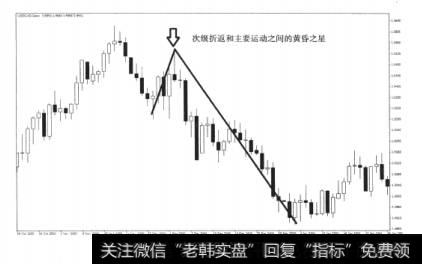 图7-11次级折返与黄昏之星