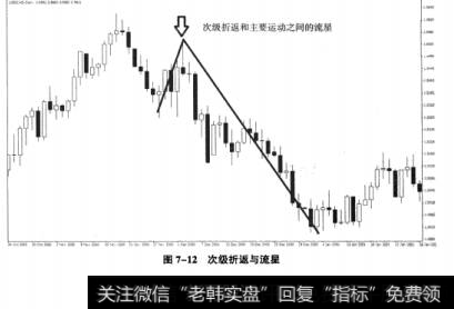 图7-12次级折返与流星