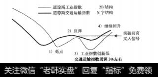 6图9-6一个N字和一个2B相互验证