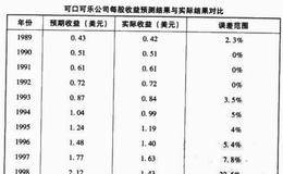 如何确定预期年复利收益率（下）