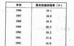 案例分析之巴菲特对麦当劳公司的预测