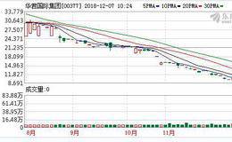 华君向主席等购大连光伏产品业务