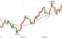 〈每日外资外汇观点〉本月联准会会议前 美元下跌警报无法解除