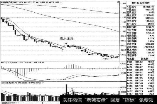 2008年的大熊市让市场中所有的股票与<a href='/gushiyaowen/290163.html'>板块</a>都是跌声一片