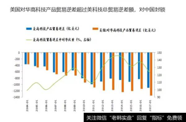 任泽平股市评论：中美贸易战的原因