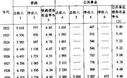 为什么要以萧条期作为考察债券的基础？ 应怎样以萧条期作为考察债券的基础？