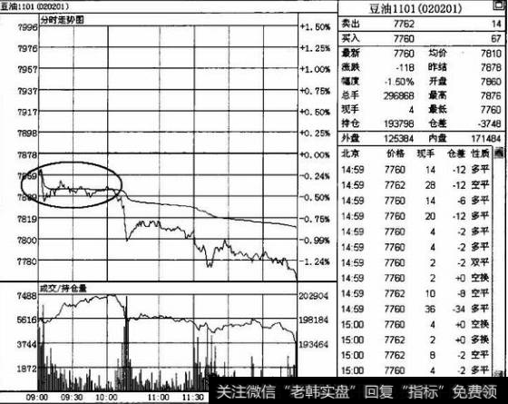 如何通过对比的方式寻找以及确定最适合操作的目标品种？