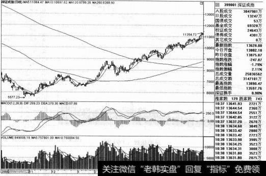 上市公司的质量好坏是支撑股市健康发展的重要基础