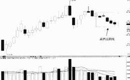 什么是高档五阳线形态?高档五阳线形态操作策略及实战分析