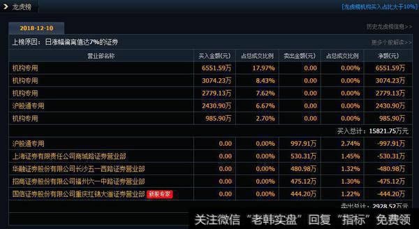 4家机构介入游戏股吉比特共计1.34亿