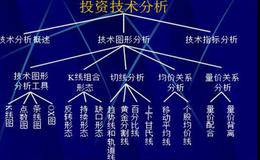 交易者如何通过技术分析来取得胜利？对于技术分析有哪些假设？