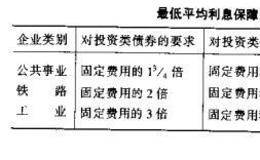 选择优先股进行投资的技巧有哪些？ 怎样选择优先股进行投资？