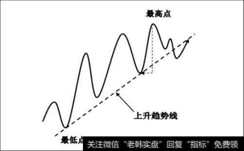 趋势交易是什么？如何进行趋势交易？趋势交易的两种情况是什么？