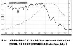 外汇黄金投资指南第一节:美国房地产市场的变数