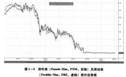 第三节  动荡的国际金融市场