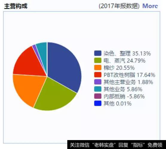 读懂上市公司：这些企业都在卖身赚钱，你怎么看？