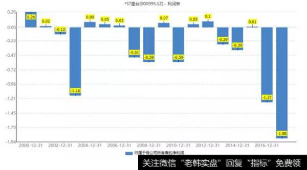 读懂上市公司：这些企业都在卖身赚钱，你怎么看？