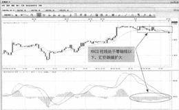 MACD的柱状图用法怎样用？有哪几个注意要点？