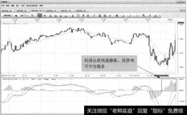 图3-17 GPB/USD-MACD柱线膨胀