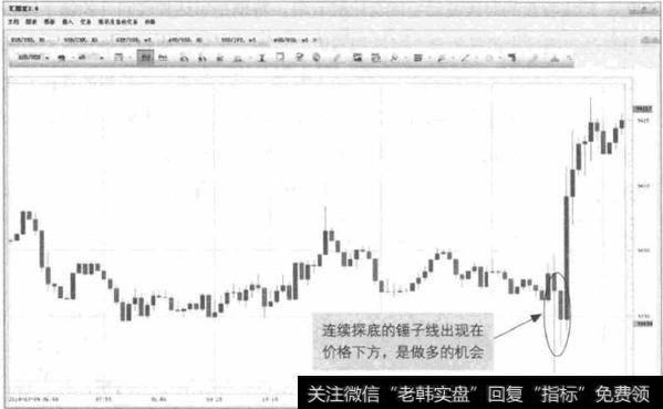 图4-13 AUD/USD-锤子线探底形态