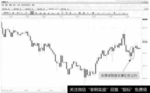 图4-16 USD/JPY-双阳线见底