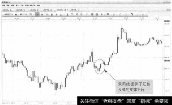 图4-17 USD/JPY-价格持续走强