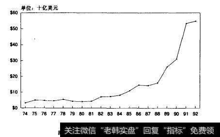 图5图5.15可口可乐公司股票市场价值