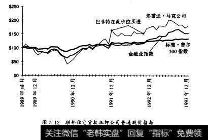 图7.12联邦住宅贷款抵押公司普通股价格与S&P500指数及金融指数比较美元。