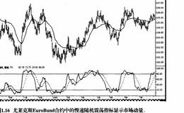 什么是震荡指标？价格通道和价格带是衡量哪个方面的工具？