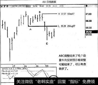 如何提前识别<a href='/zuoyugen/290230.html'>趋势</a>波段和趋势反转的目标价位区？