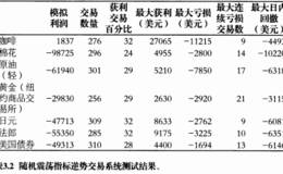 如何判断你的策略是否跟随趋势？采取什么样的策略才能跟随趋势？