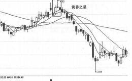 什么是黄昏之星？黄昏之星的<em>止损策略</em>及操作注意事项