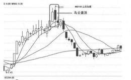 乌云盖顶的形态是什么？乌云盖顶的操作需要注意什么？