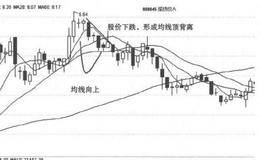 什么是均线背离现象？均线背离的止损技巧及操作注意事项