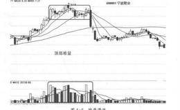 什么是堆量？高位堆量滞涨的<em>止损策略</em>及操作注意事项