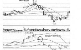 BOLL指标是什么？BOLL指标的止损技巧及操作注意事项